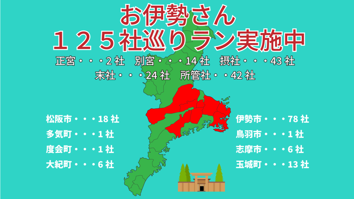 お伊勢さん125社巡りに挑戦中