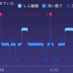 Fitbitスマートウォッチの強みである睡眠測定機能をフルに活用しよう