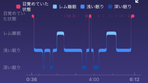 Fitbitスマートウォッチの強みである睡眠測定機能をフルに活用しよう