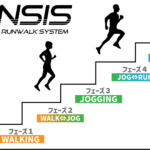 ウォーク⇔ジョグ⇔ランのモチベーションを楽しく維持できるシステムを創ろう