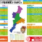 ランは振出しに戻ったもののウォークツーリズム事業の準備は万全で5月を終了