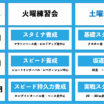 秋のレースシーズンに向けてしっかりと強化計画を練り実行につなげよう