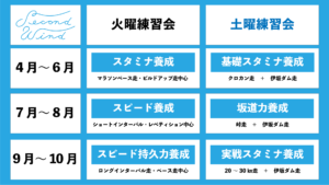 秋のレースシーズンに向けてしっかりと強化計画を練り実行につなげよう